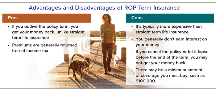 ROP drawbacks: it may not earn interest, you may not get your money back on a canceled or lapsed policy, and it may require a coverage minimum. Other pros and cons contained in main article.