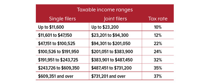 Tax Season News and Tips CHART 2